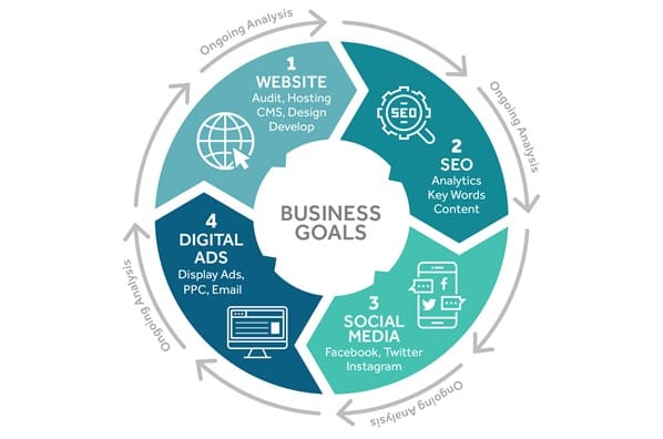 Strategia marketingowa dla małej firmy – od czego zacząć?